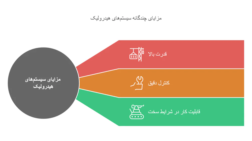 مزایای سیستم هیدولیک