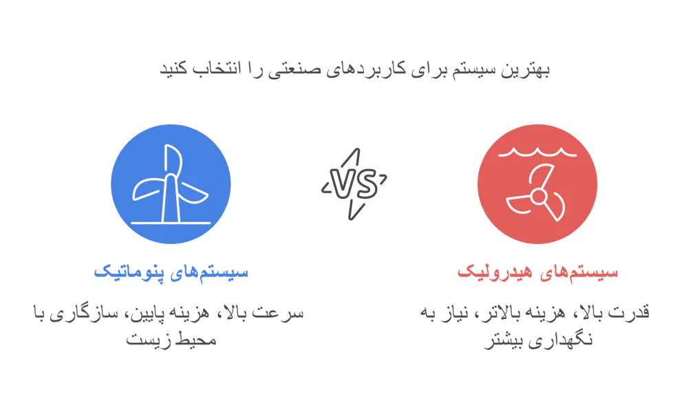 انتخاب بین پنوماتیک و هیدرولیک