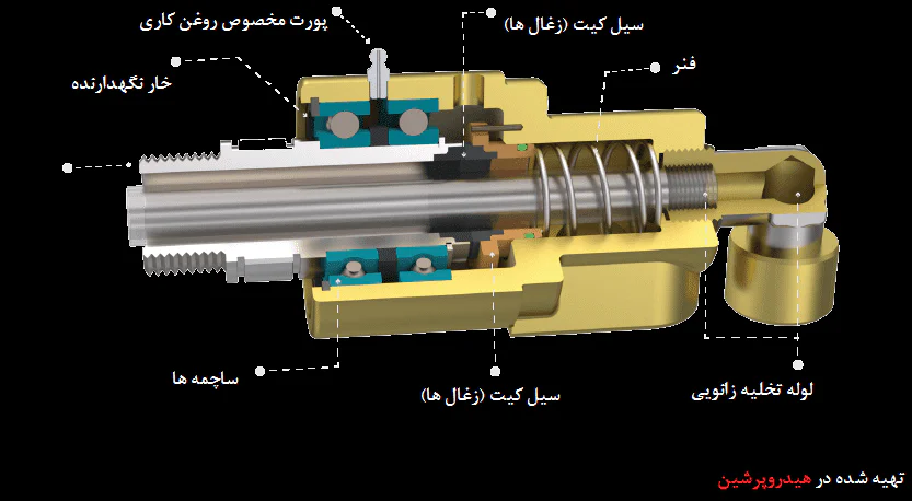 روتاری جوینت برنجی