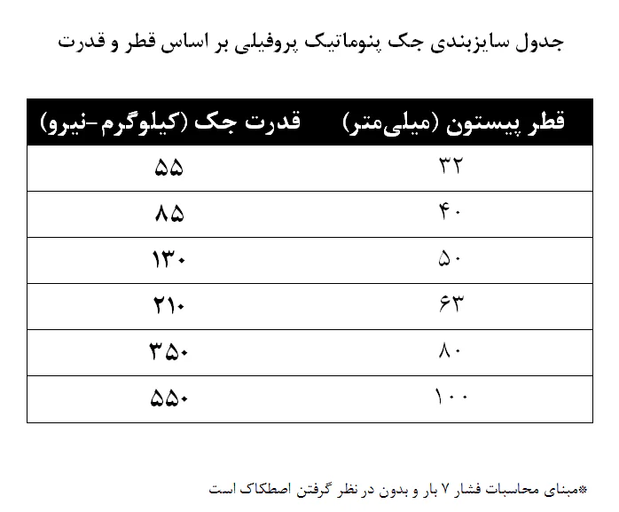 جدول محاسبات جک پنوماتیک پروفیلی