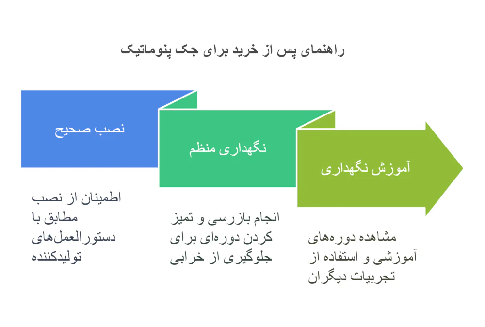 نکات بعد از خرید جک پنوماتیک