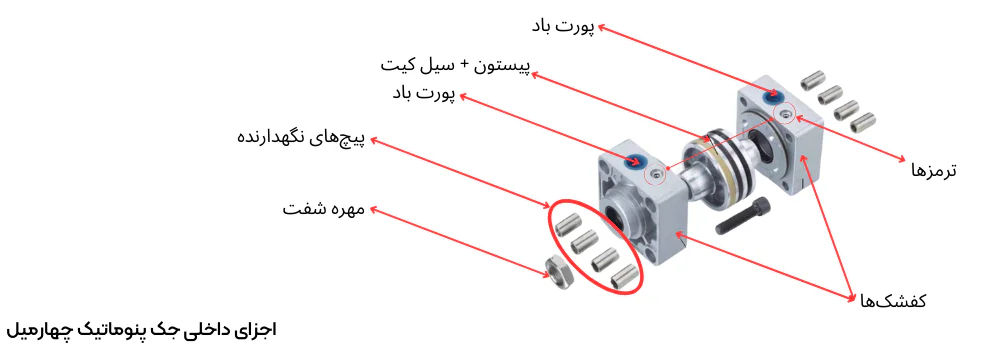 اجزای داخلی جک پنوماتیک