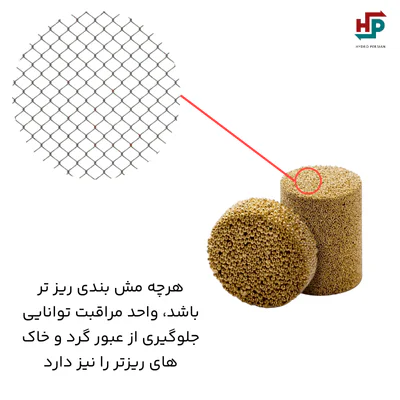 فیلتر واحد مراقبت پنوماتیک