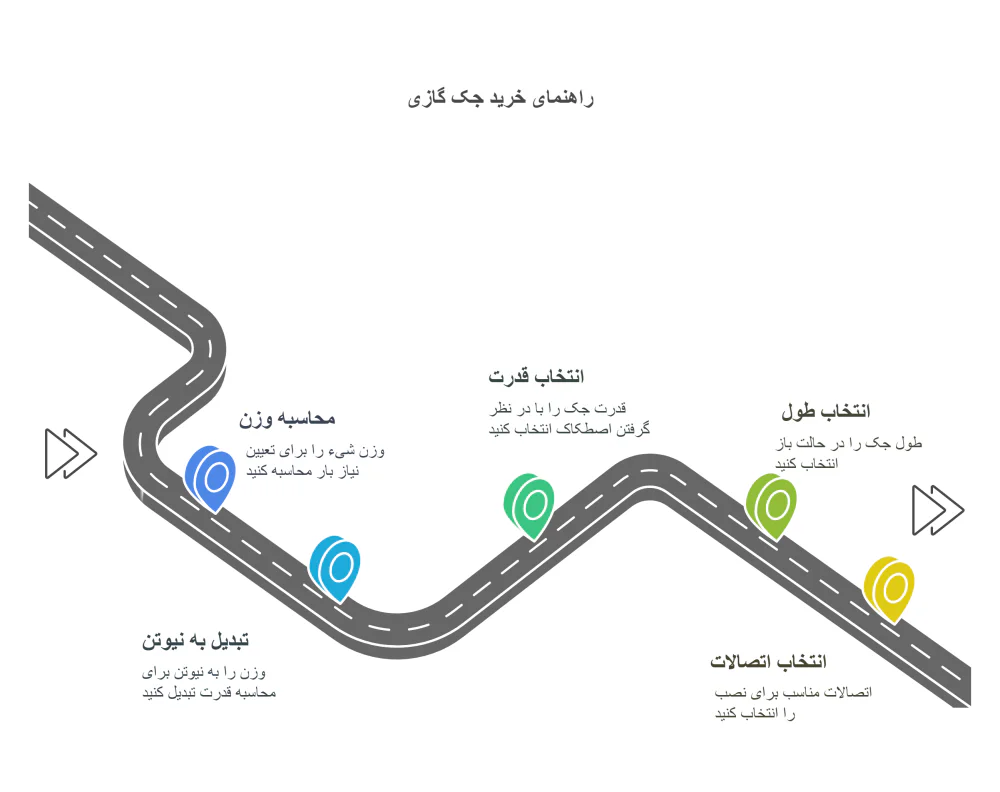 راهنمای خرید جک گازی