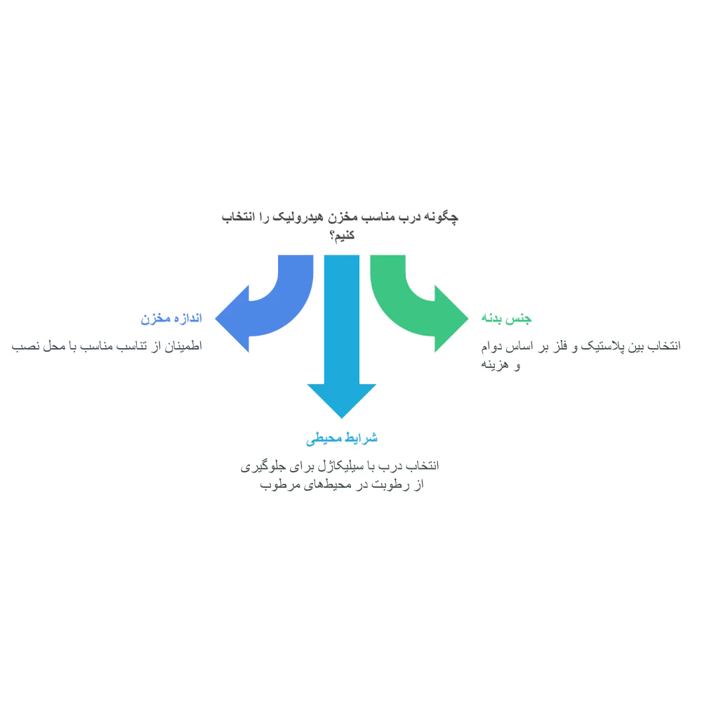 راهنمای خرید درب باک هیدرولیک