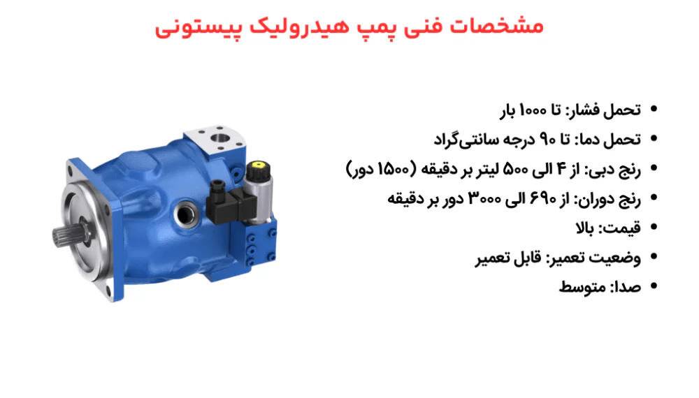 شخصات فنی پمپ هیدرولیک پیستونی