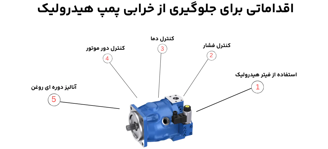 جلوگیری از خرابی پمپ هیدرولیک