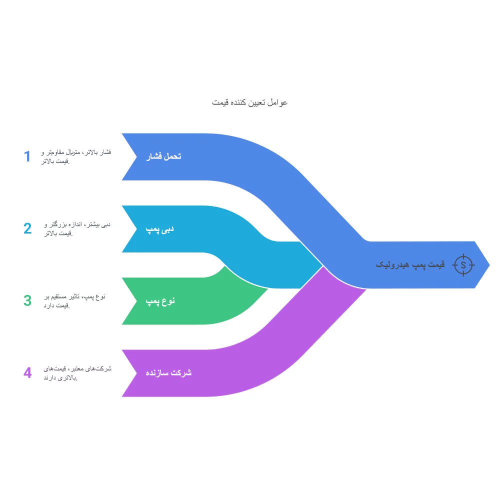 قیمت پمپ هیدرولیک