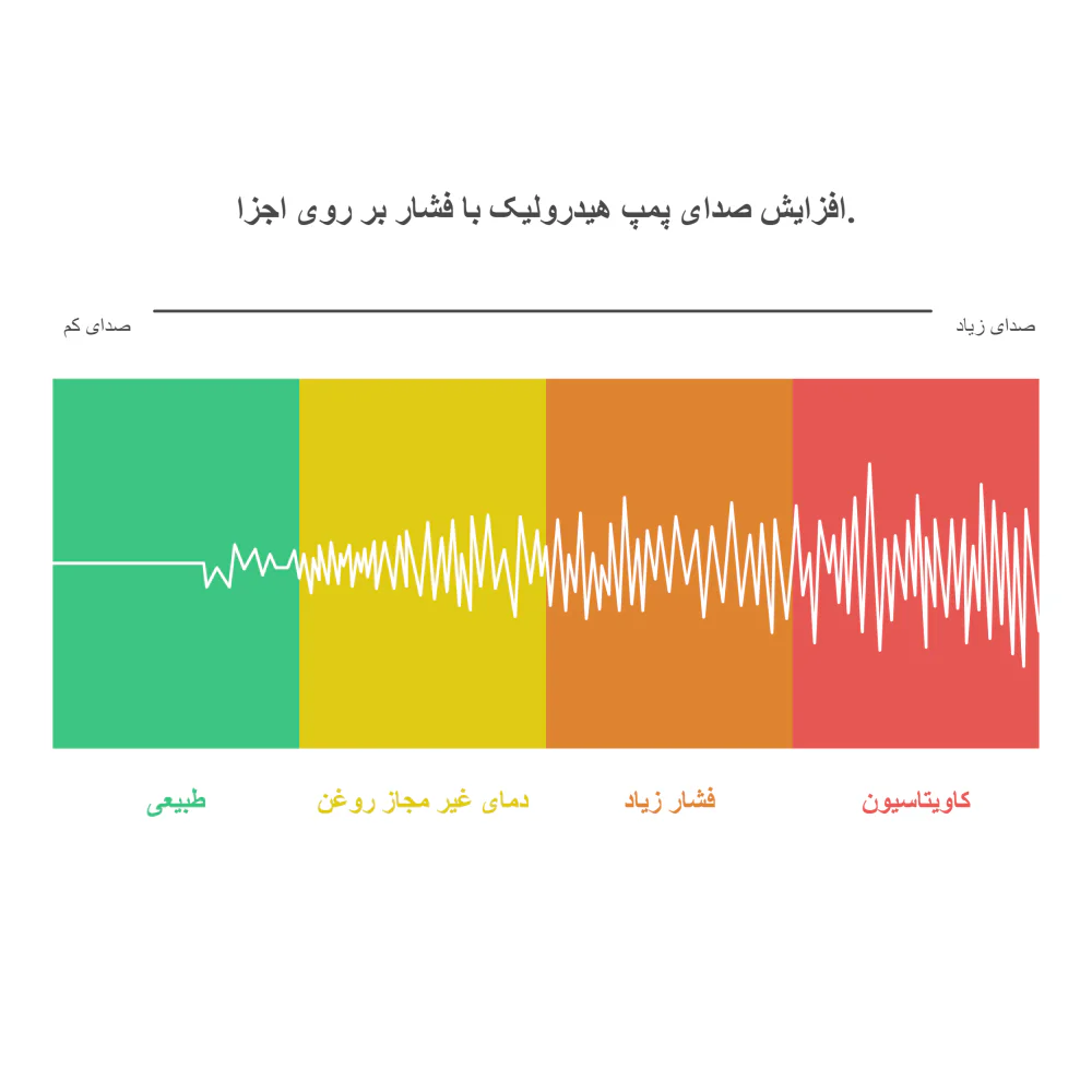 علت زوزه کشیدن پمپ هیدرولیک