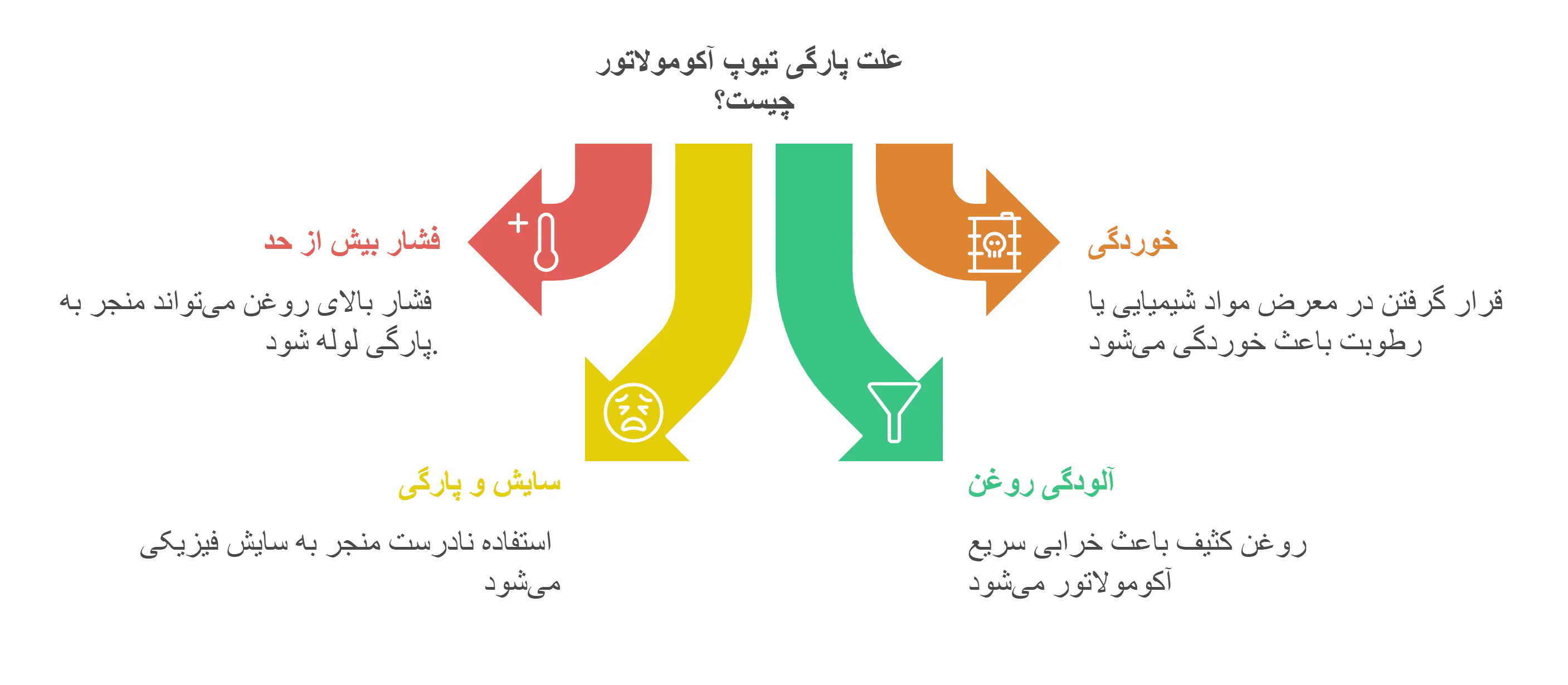 دلایل خرابی آکومولاتور هیدرولیک