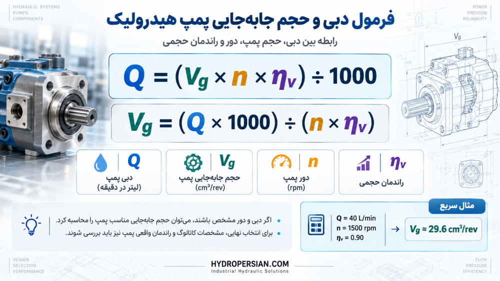 فرمول محاسبه دبی و حجم جابه‌جایی پمپ هیدرولیک