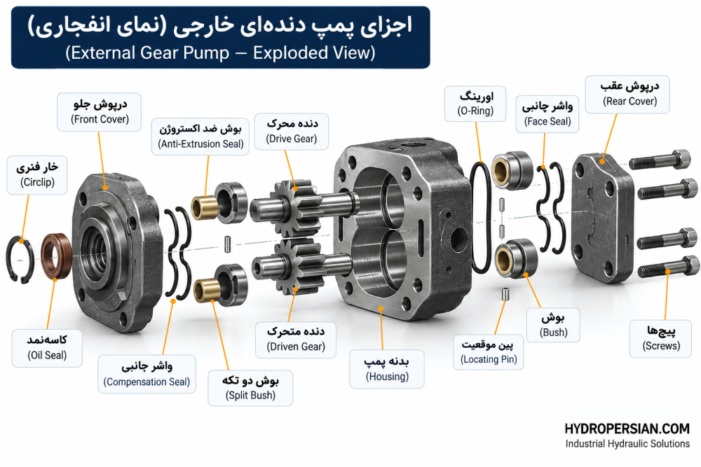 اجزای پمپ هیدرولیک دنده خارجی