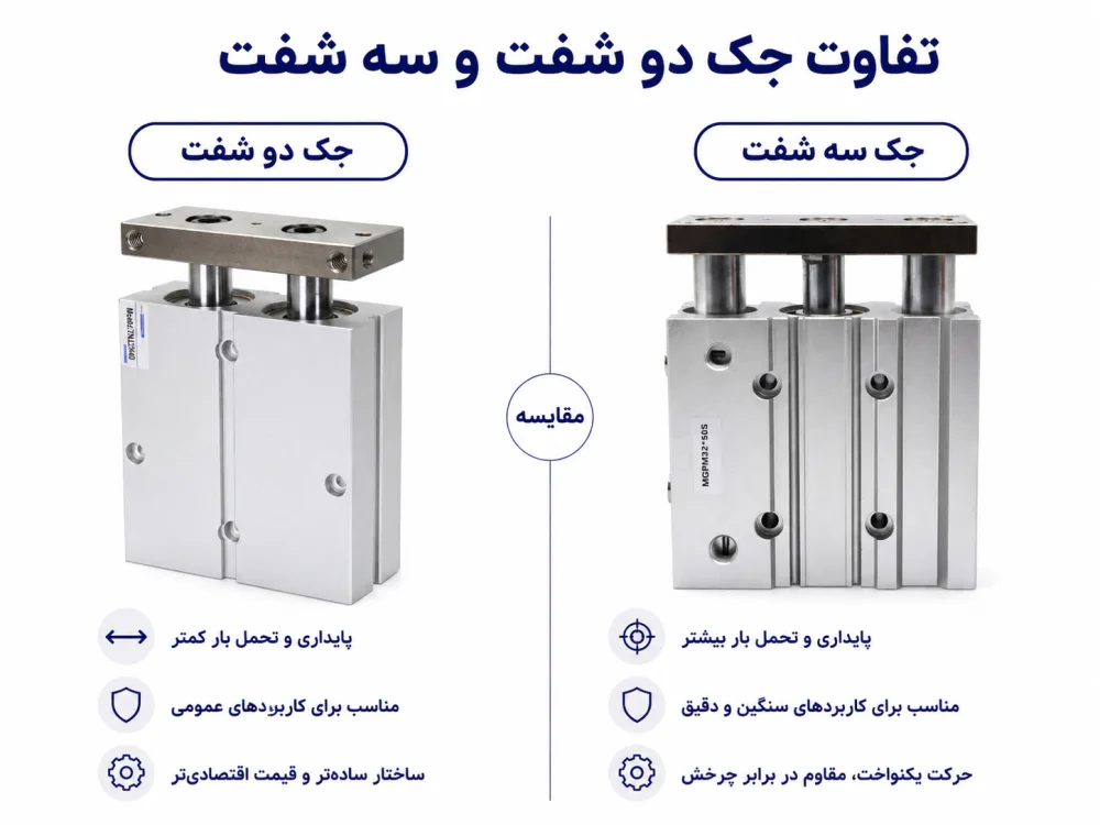 تفاوت جک دو شفت و سه شفت