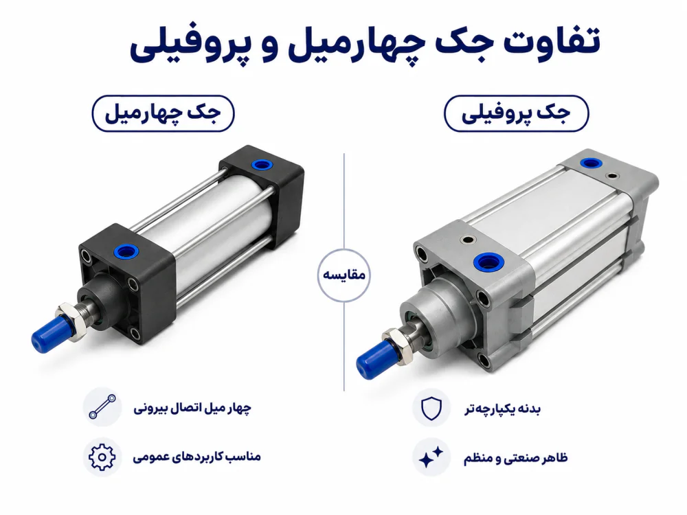 تفاوت جک پنوماتیک چهارمیل و پروفیلی