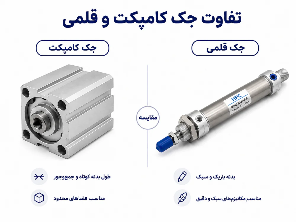 تفاوت جک پنوماتیک کامپکت و قلمی