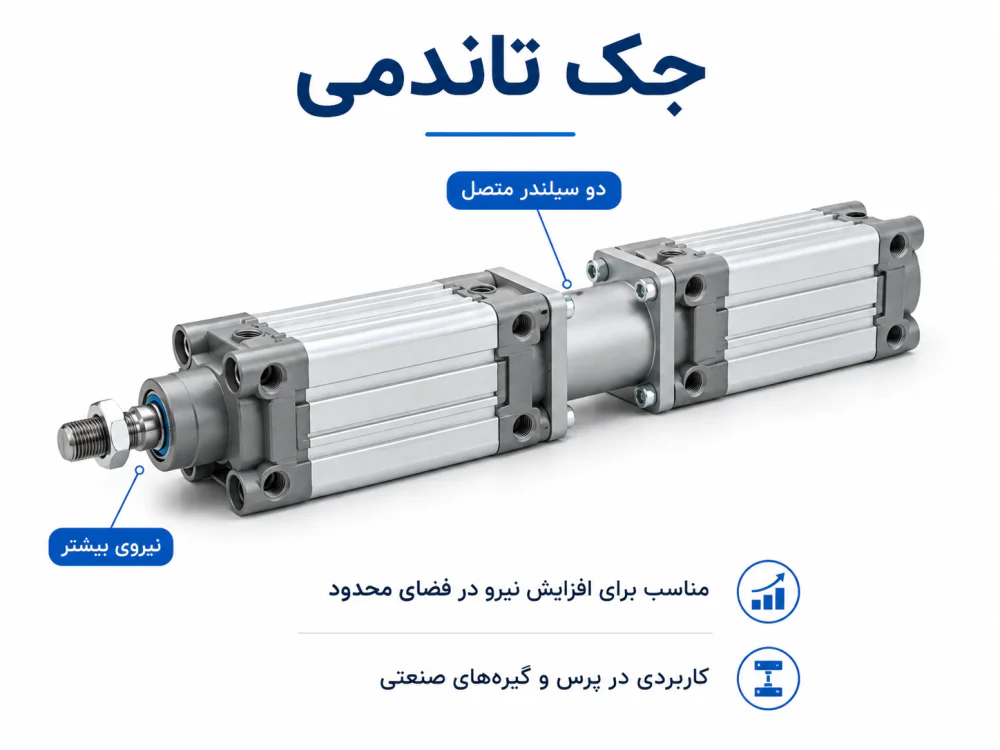 توضیح جک پنوماتیک تاندمی
