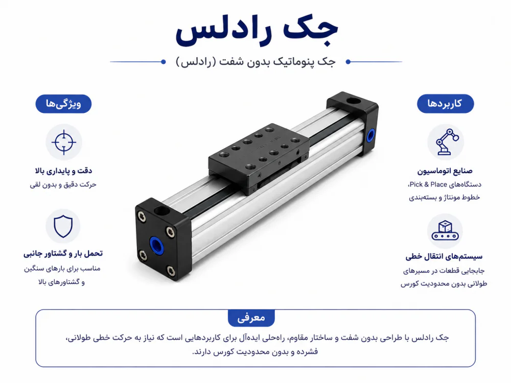 توضیح جک پنوماتیک رادلس
