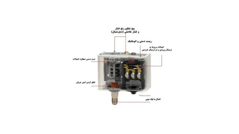 تنظیم پرشر سوئیچ دانفوس و نحوه نصب