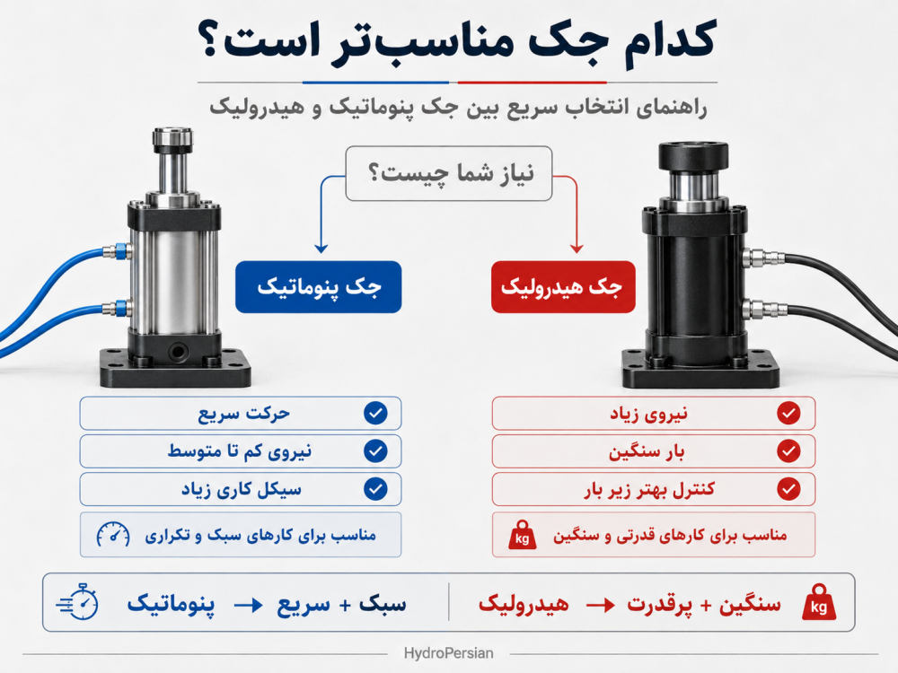 انتخاب بین جک پنوماتیک و هیدرولیک