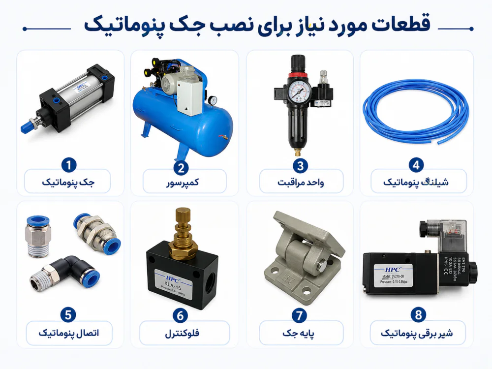 قطعات مورد نیاز برای نصب جک پنوماتیک