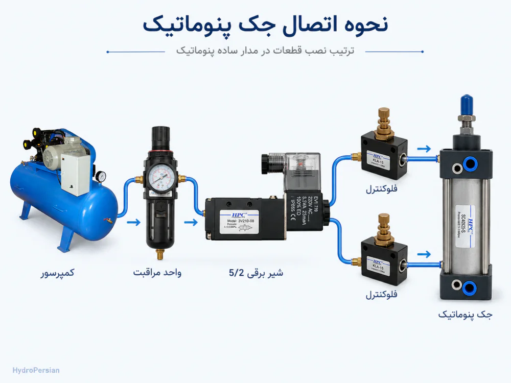 نحوه اتصال جک پنوماتیک