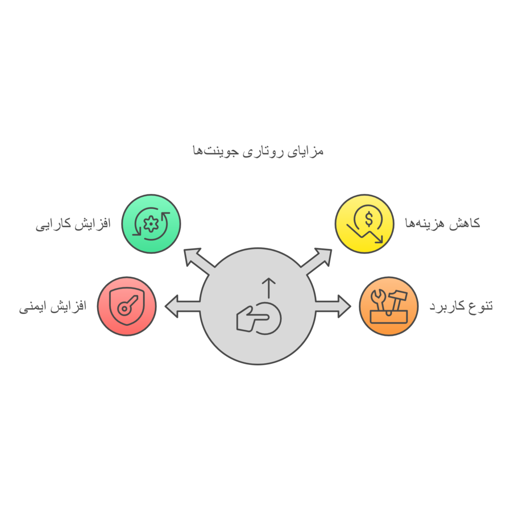 مزایای استفاده از روتاری جوینت