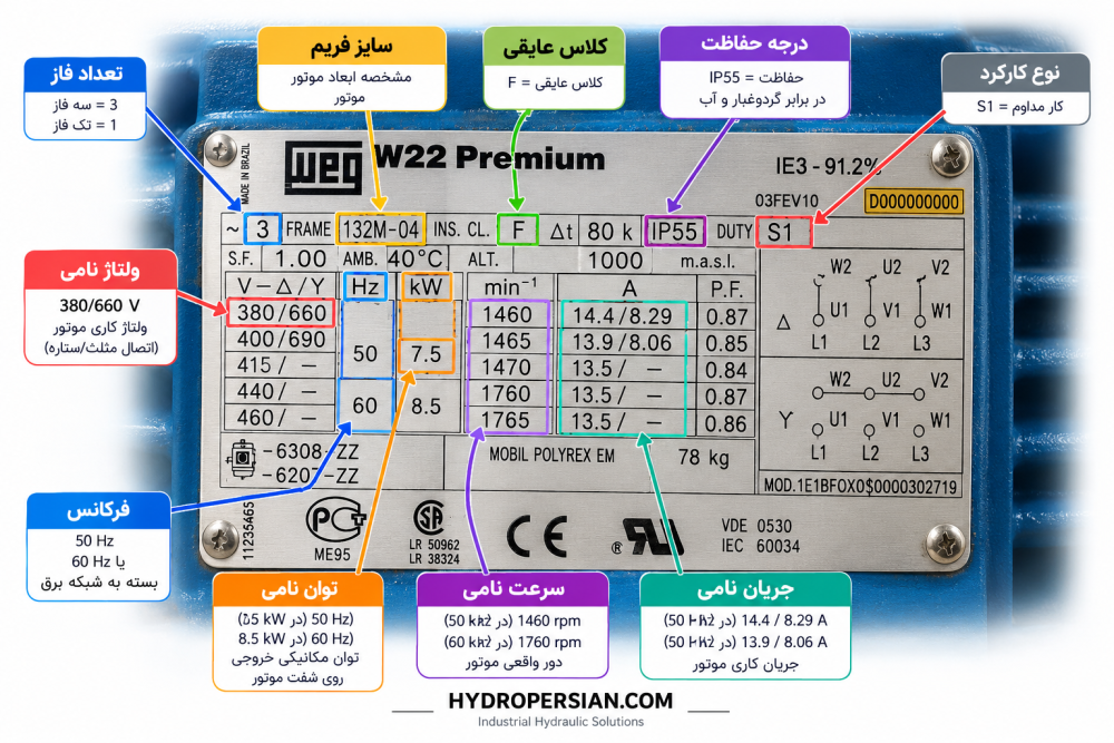 اطلاعات پلاک الکتروموتور