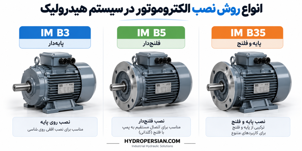 انواع روش نصب الکتروموتور برای پمپ هیدرولیک