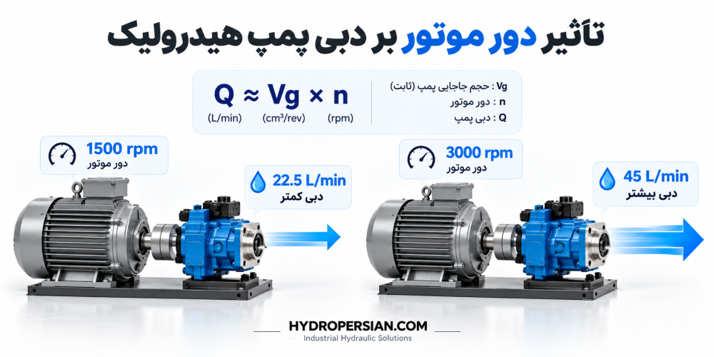 تاثیر دور موتور بر پمپ هیدرولیک