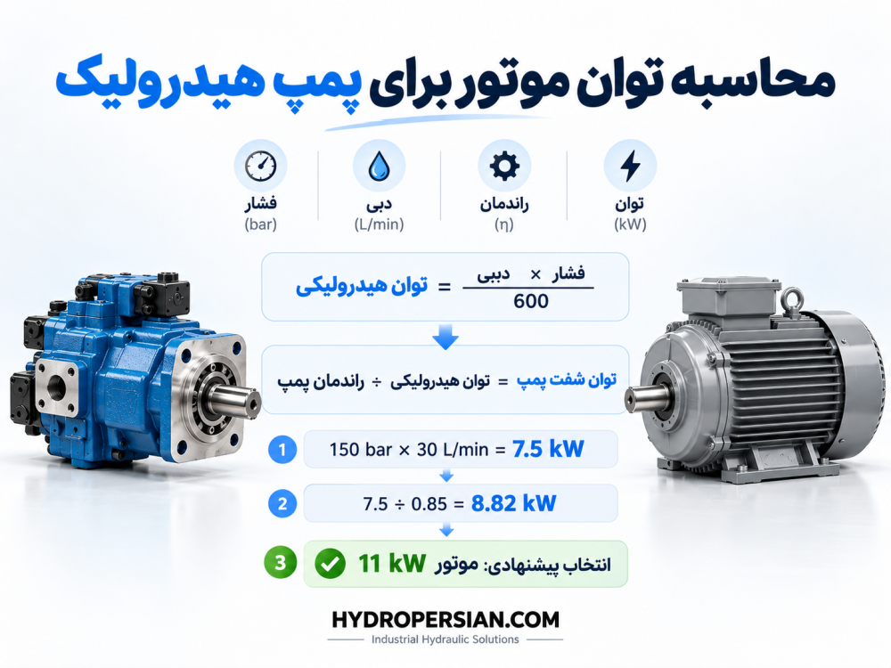 محاسبه توان موتور برای پمپ هیدرولیک