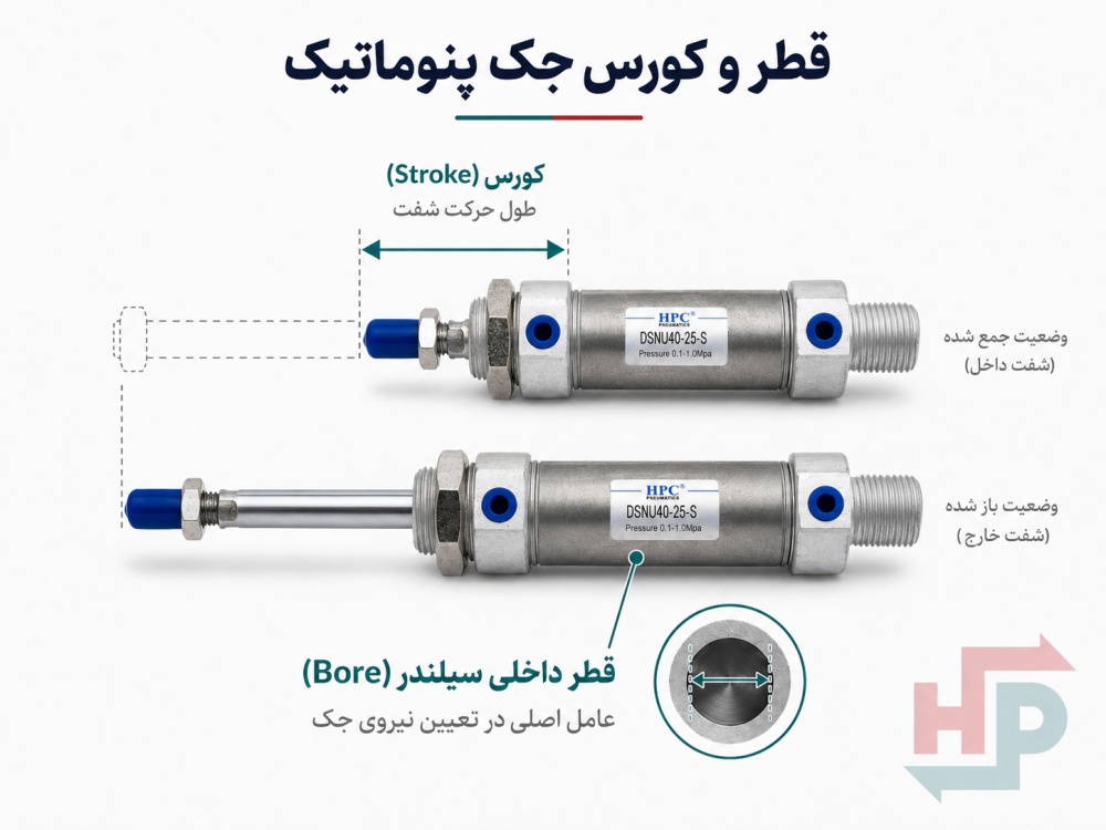توضیح قطر و کورس جک پنوماتیک