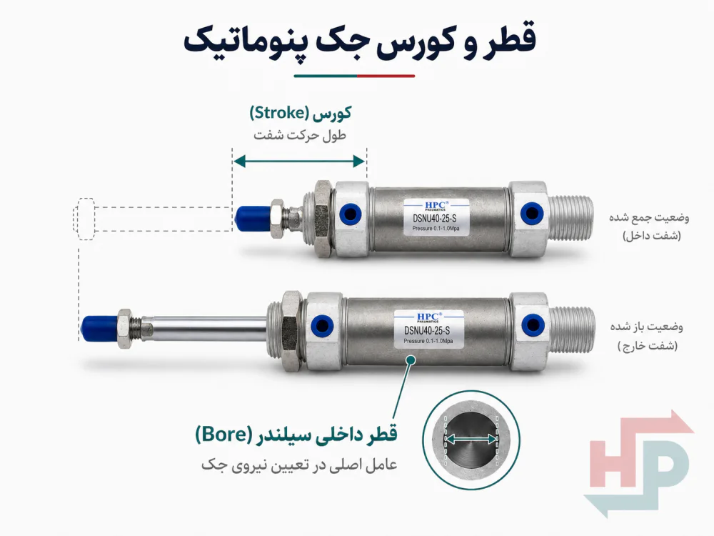 توضیح قطر و کورس جک پنوماتیک