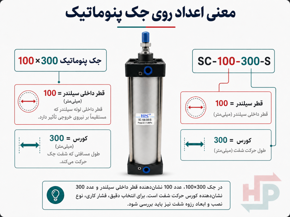 معنی اعداد روی جک پنوماتیک