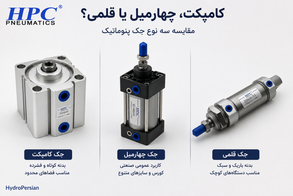 مقایسه جک پنوماتیک کامپکت با چهارمیل و قلمی