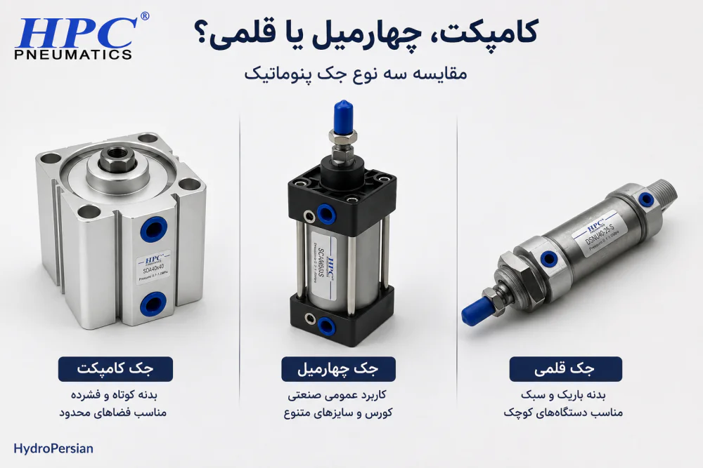 مقایسه جک پنوماتیک کامپکت با چهارمیل و قلمی