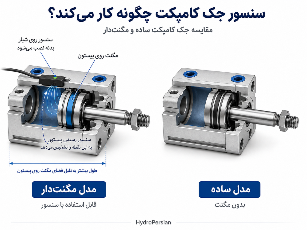 نصب سنسور جک پنوماتیک کامپکت