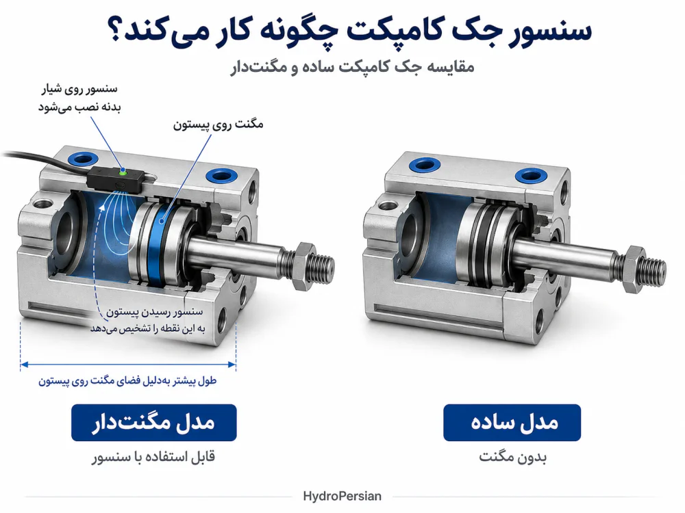 نصب سنسور جک پنوماتیک کامپکت