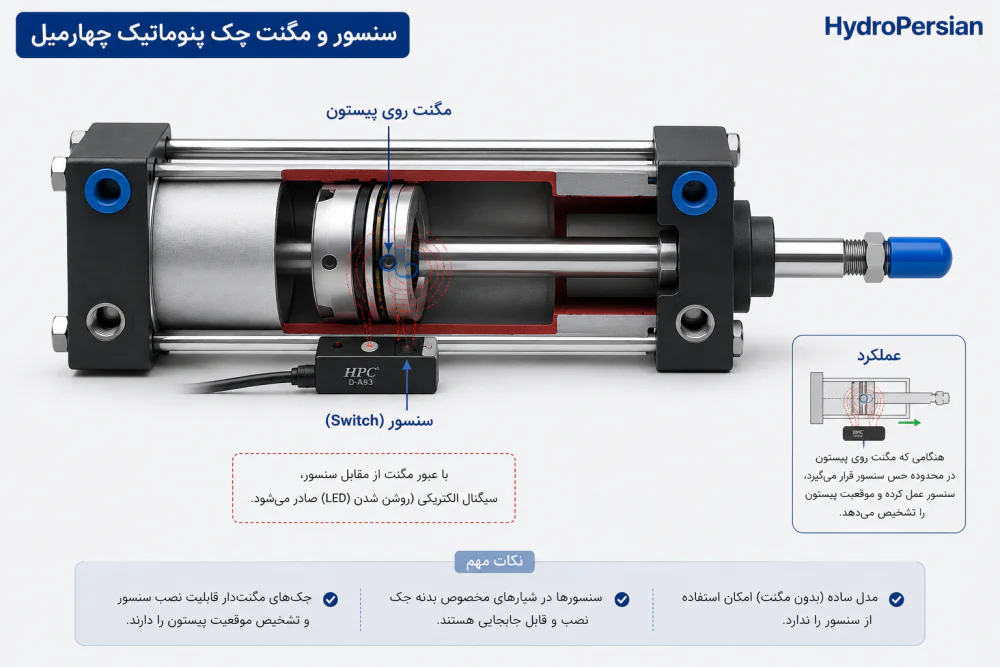 نصب سنسور جک پنوماتیک چهارمیل