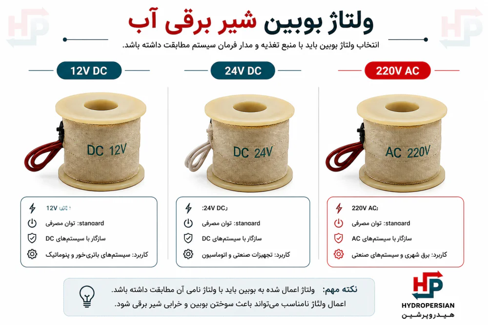 ولتاژ بوبین شیر برقی آب