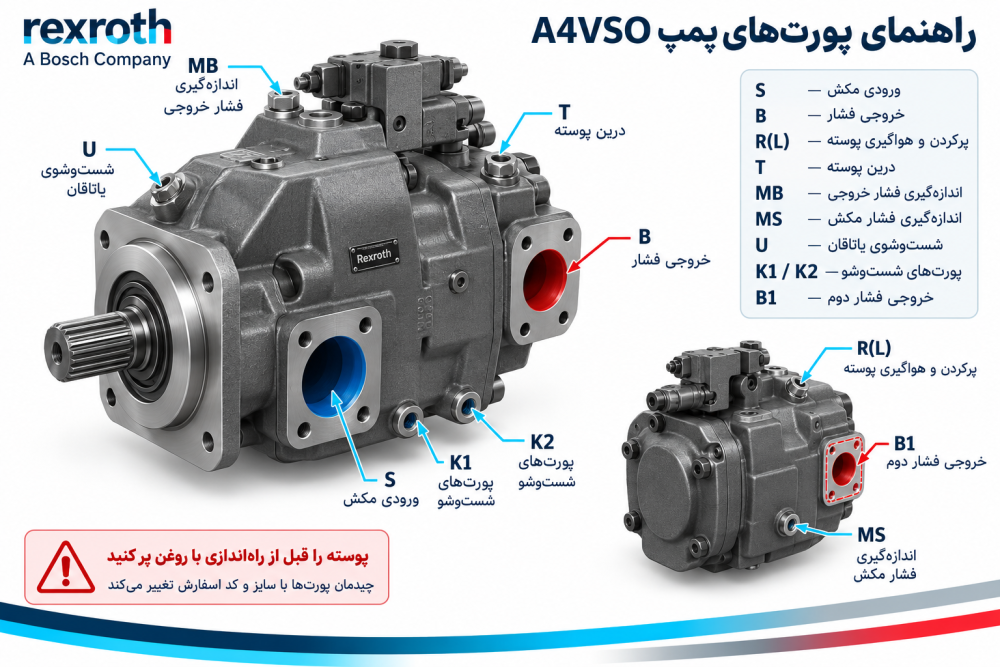 آموزش نصب پمپ هیدرولیک A4VSO