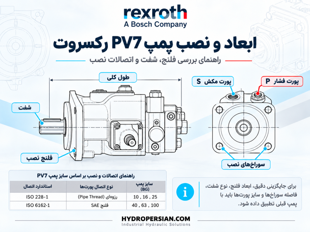 ابعاد نصب پمپ PV7 رکسروت