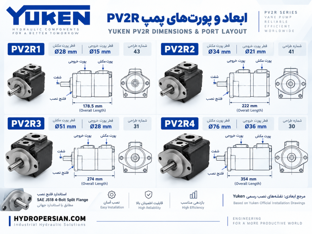 ابعاد و موقعیت پورت های پمپ PV2R یوکن