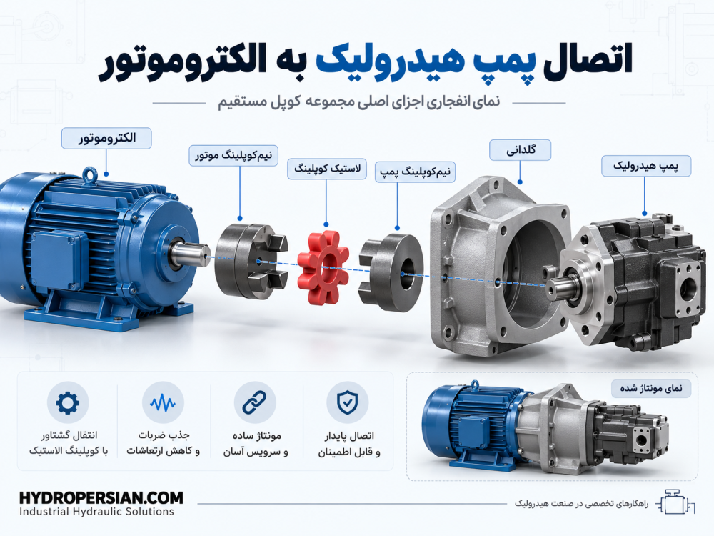 اتصال پمپ هیدرولیک به الکتروموتور