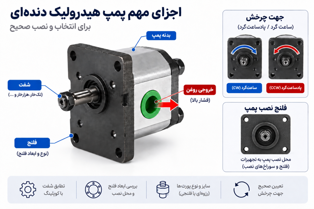 اجزای مهم پمپ هیدرولیک دنده ای