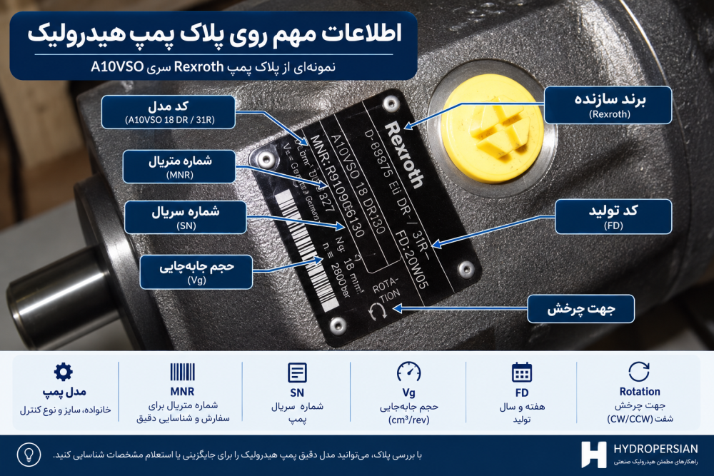 اطلاعات پلاک پمپ هیدرولیک برای جایگزینی