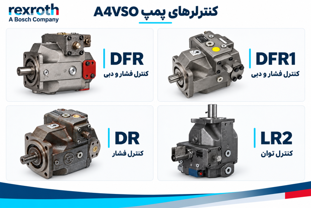 انواع کنترلر پمپ هیدرولیک A4VSO