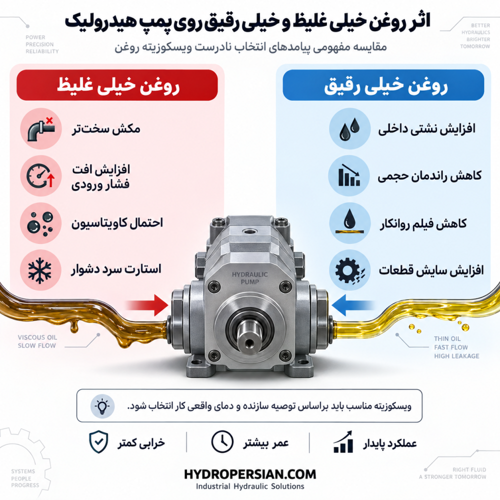 تاثیر غلظت روغن بر پمپ هیدرولیک