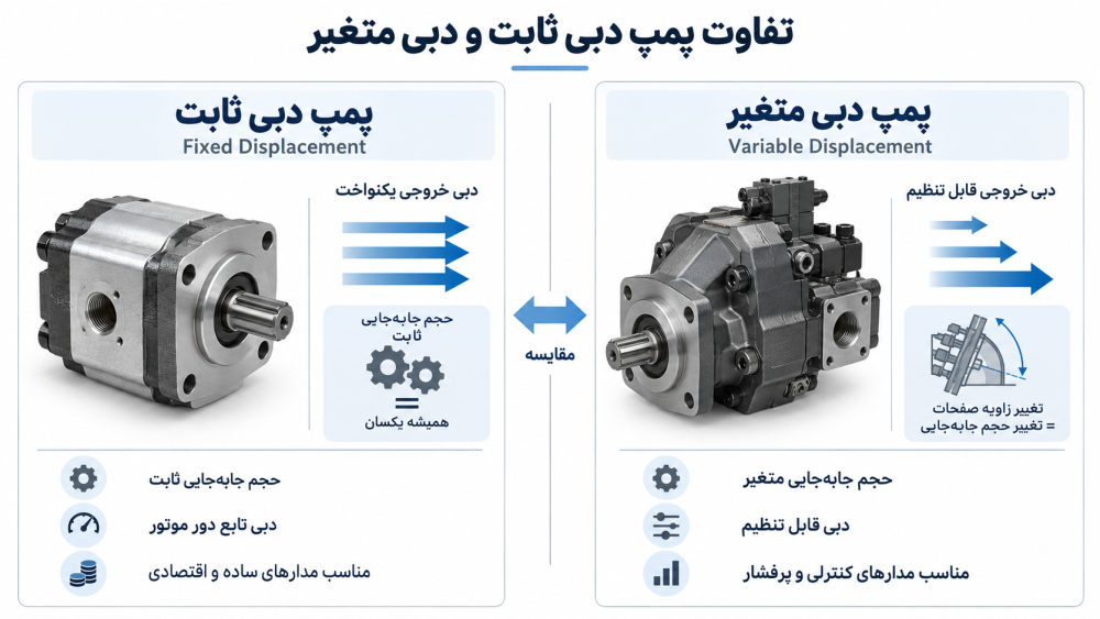 تفاوت پمپ هیدرولک دبی ثابت و متغیر