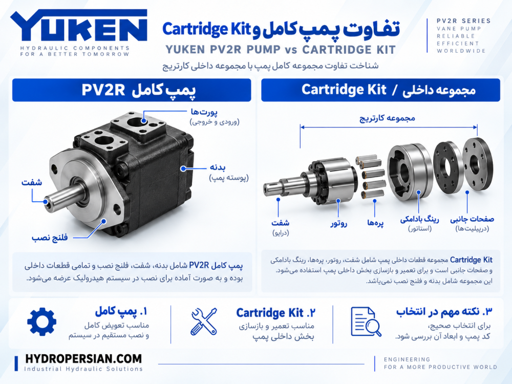 تفاوت پمپ کامل PV2R با کیت کارتریج یوکن