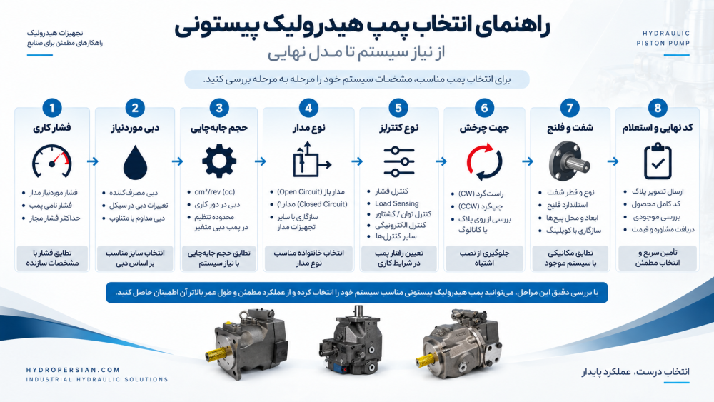 راهنمای انتخاب پمپ هیدرولیک پیستونی